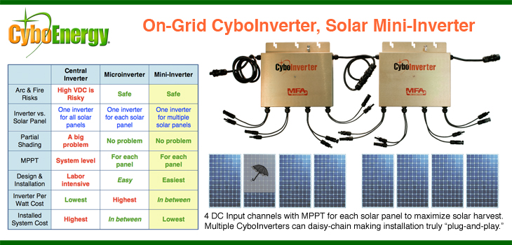 1 Plug and play solar panel - 400W inverter with 500Wh Black PV panel