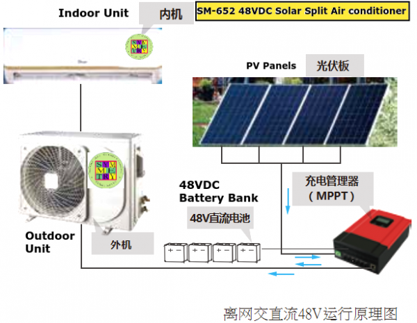 SM-652 48V Solar AC Diagram