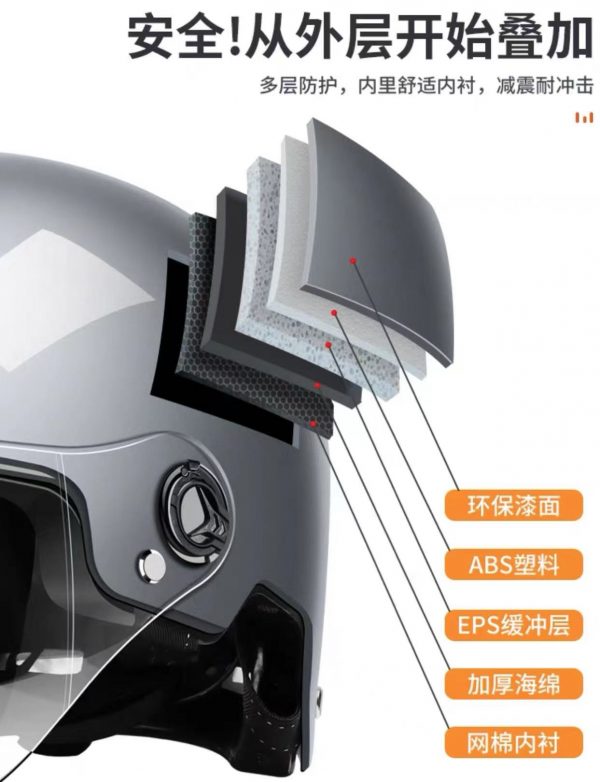 Layers of Safety Helmet
