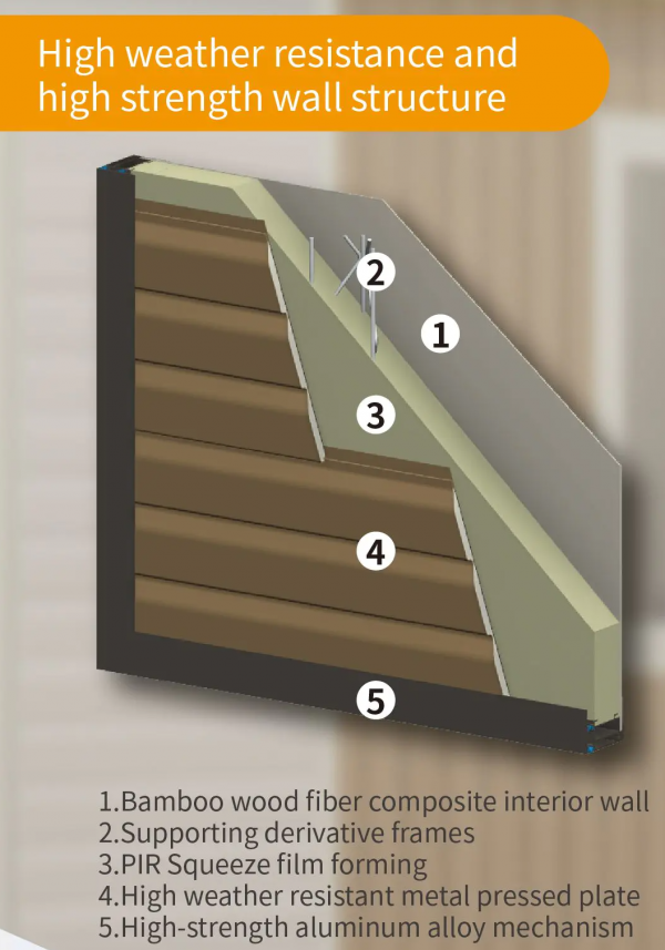 Bamboo+PIR+Metal Sandwiched Panel