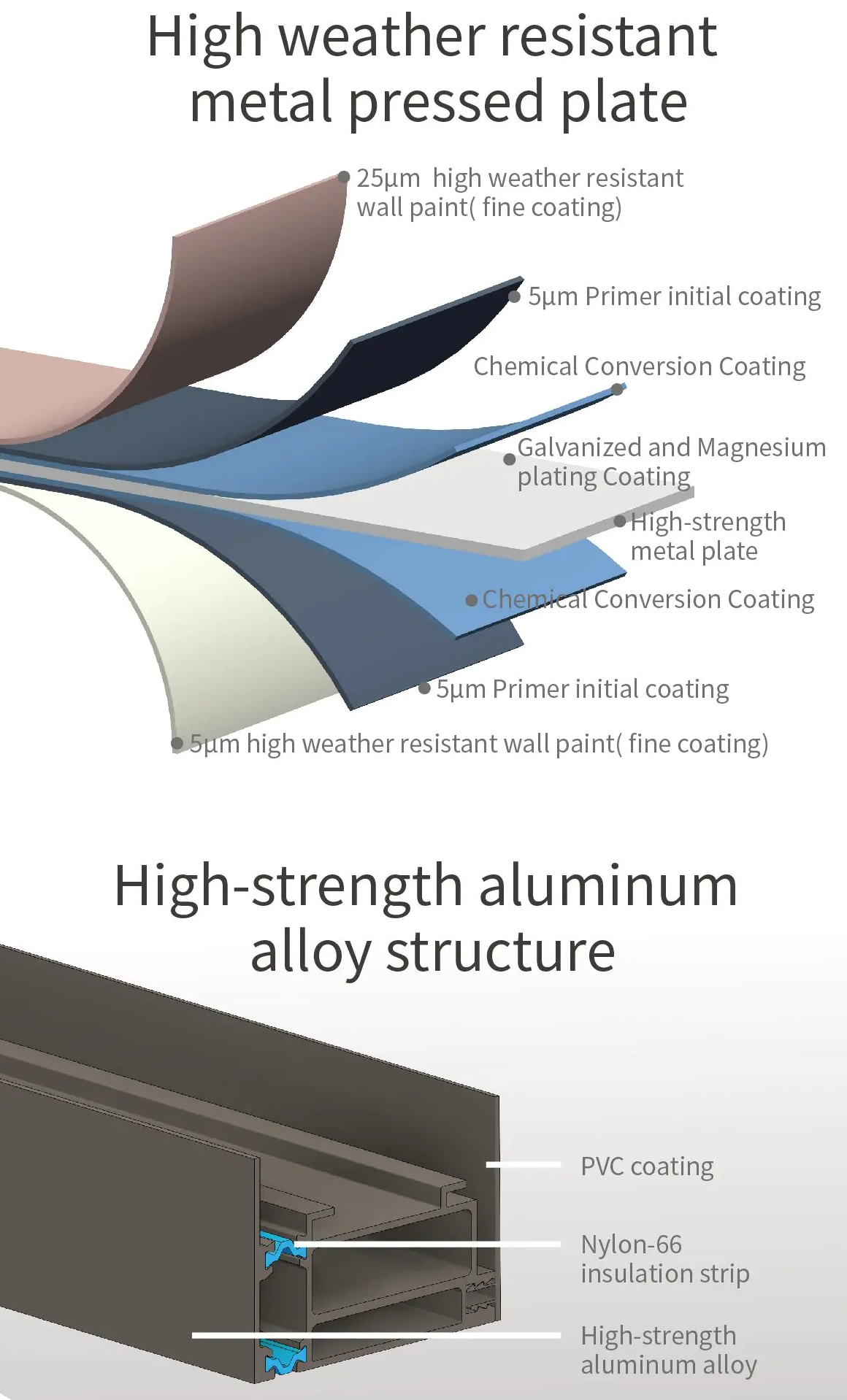 Exterior Metal Plate+Aluminum Alloy Structure