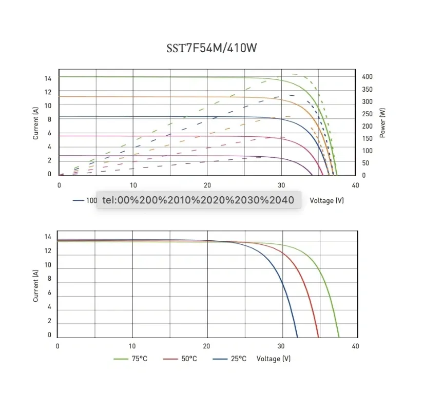 Sinotec Watt+Current Performance chart