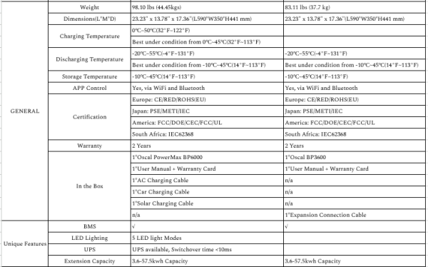 2 of 2 PM6000+BP3600 spec